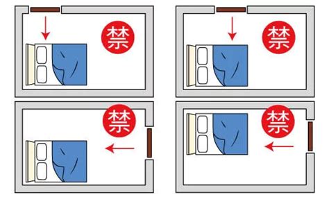 床在門旁邊|臥室中的床墊擺法禁忌 (臥房床位風水)？化解方法？